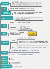 个人房产抵押贷款怎么办理？精华版(图3)